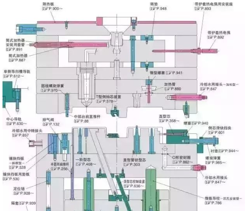 50個模具問題，解決基本問答