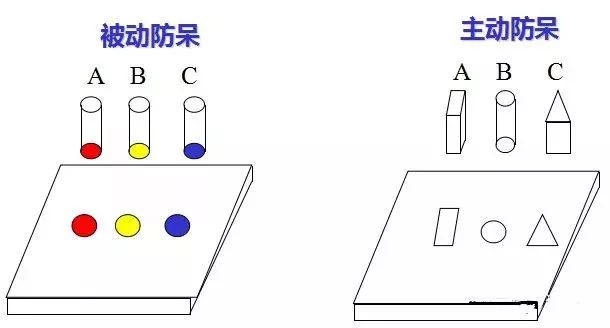 做模具：設(shè)計(jì)“防呆”是什么？