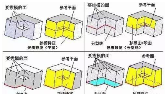 模具分型面的幾種技巧，你都知道嗎？